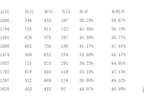 王天一相当于什么软件的水平（这位围棋冠军能否与人工智能 AlphaGo 一较高下）.