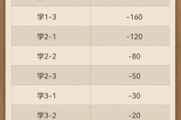 天天象棋级别怎么排的（揭秘天天象棋级别划分，你知道多少）.