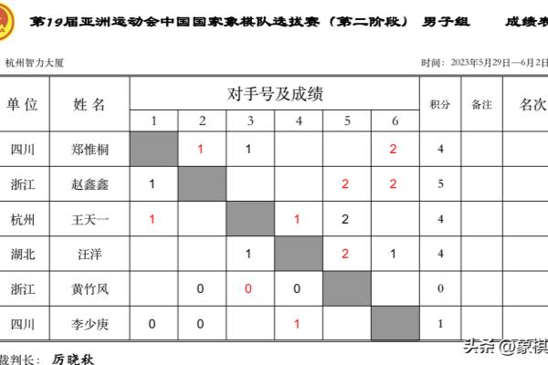 郑惟桐最新象棋比赛（郑惟桐能否再创象棋辉煌）.