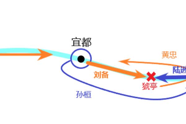 火烧连营是三国演义里面的典故吗（探秘三国演义中惊心动魄的火烧连营之战，真相究竟如何）.