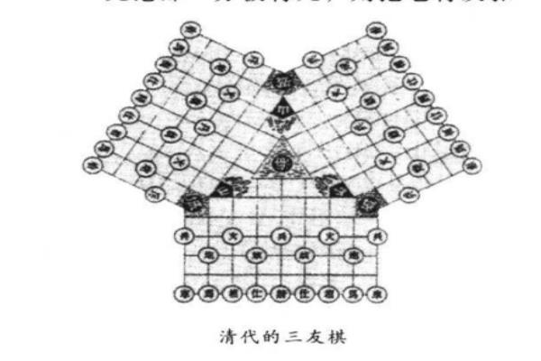 七国象棋规则（你对七国象棋的规则了解多少）.