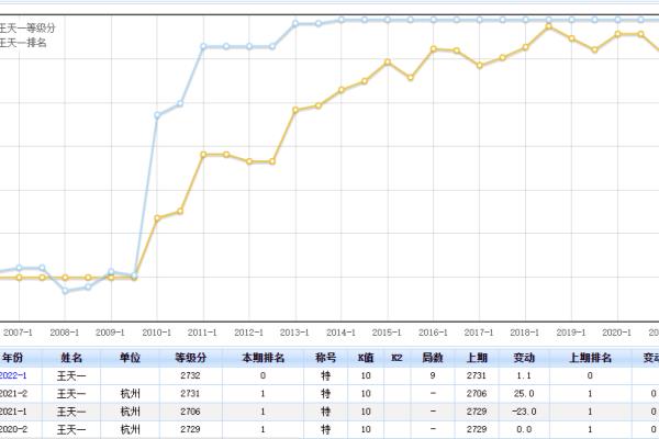 象棋特级大师会降级吗（特级大师在棋盘上翻云覆雨，会否遭遇降级危机）.