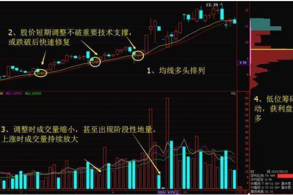 股票仙人指路什么图解.