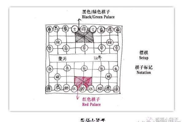 中国象棋大赛是具有代表性的英文缩写.