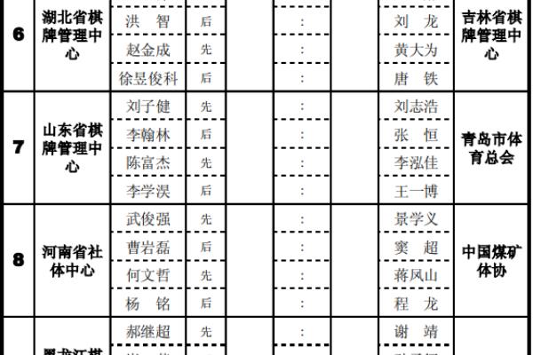 全国各省象棋大师名单大全.