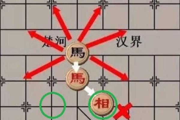 中国象棋别马角的规则.