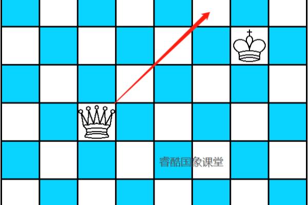 国际象棋杀王的三种方法.