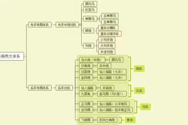 象棋阵法与布阵图的区别.