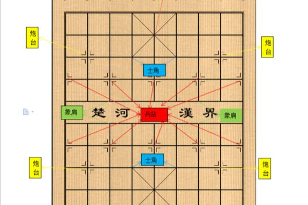 象棋的棋盘.