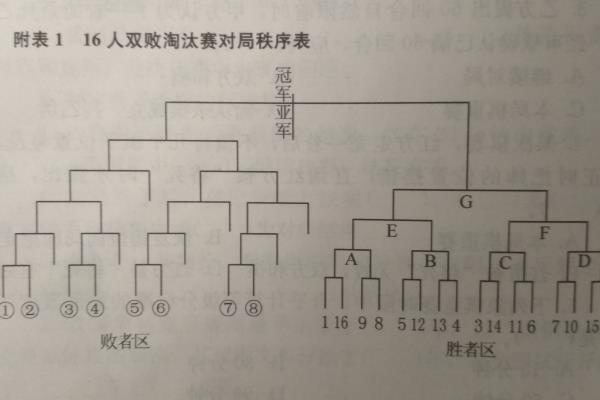 象棋翻棋规则技巧如何分红黑棋