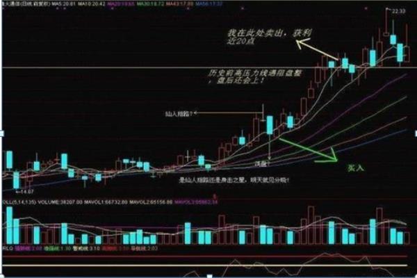 仙人指路k线图和射击之星的区别是什么.