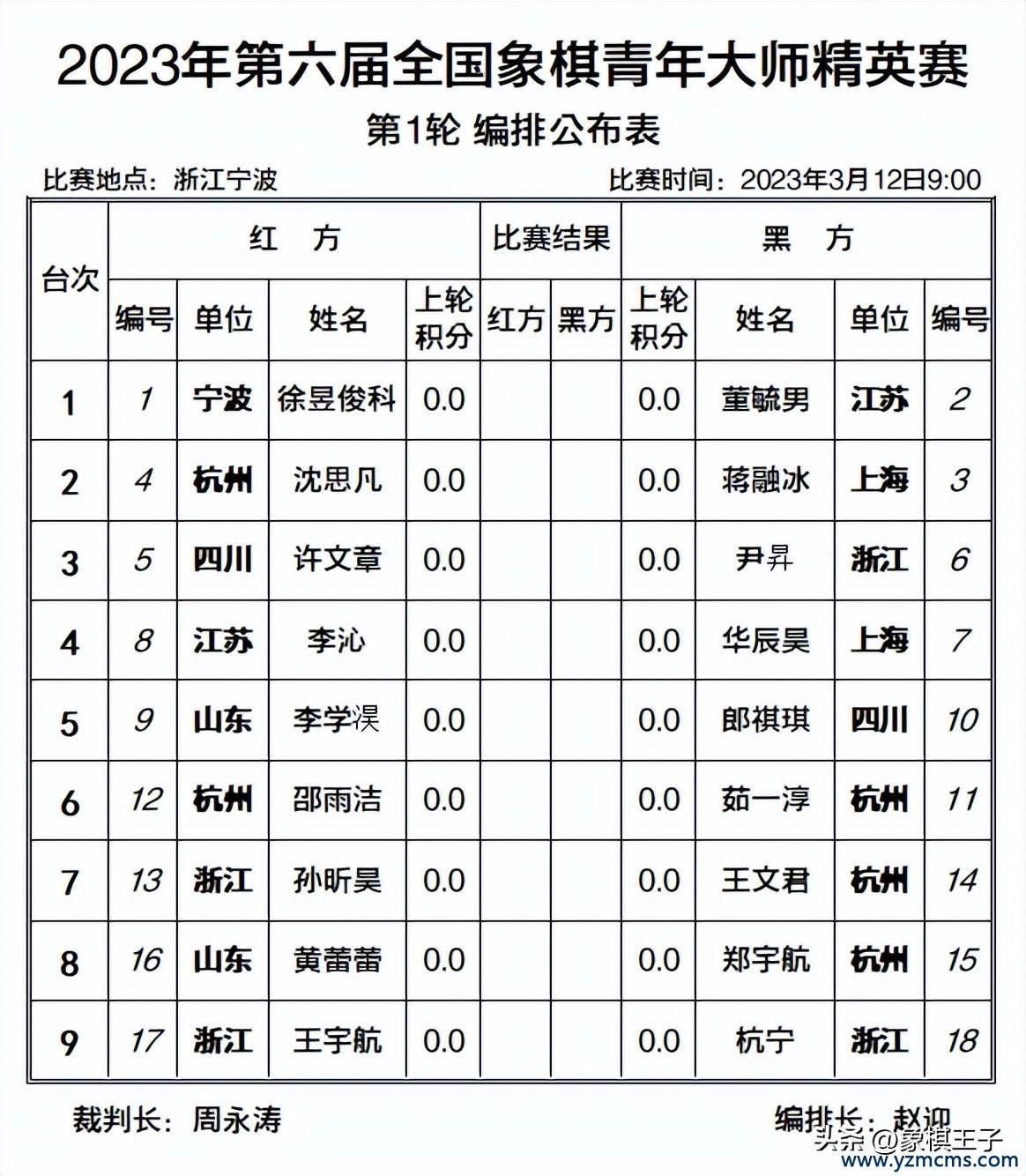 2023年第六届全国象棋青年大师精英赛火热开打